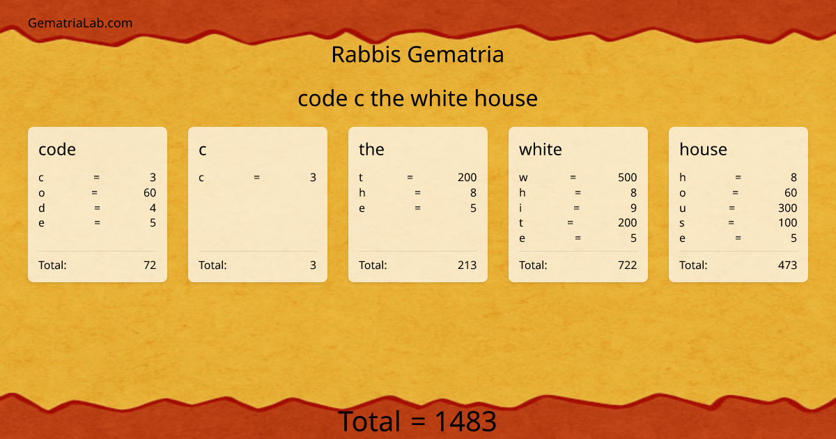 code c the white house in rabbis Gematria